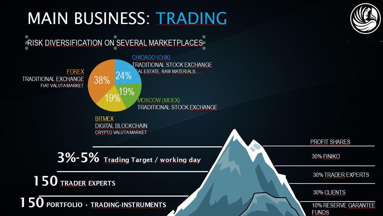 finiko-mainbusiness